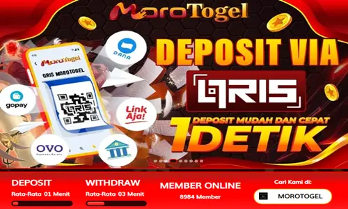 Tinjauan Umum Opsi Pembayaran Pada Platform Perjudian Online